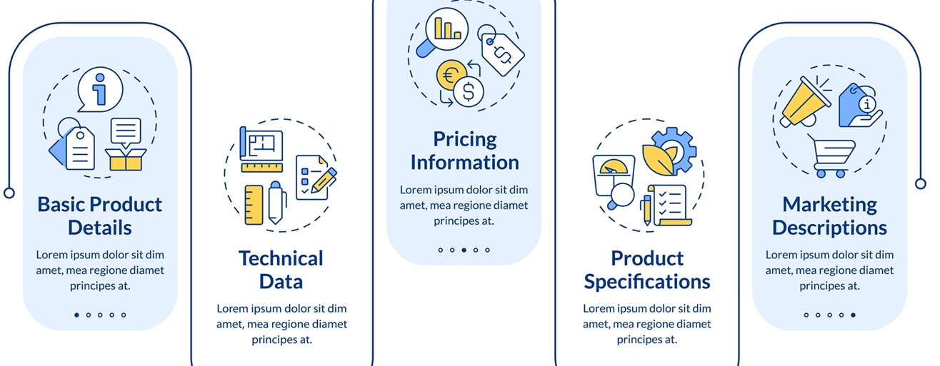 Merkana Service - Product Information Management